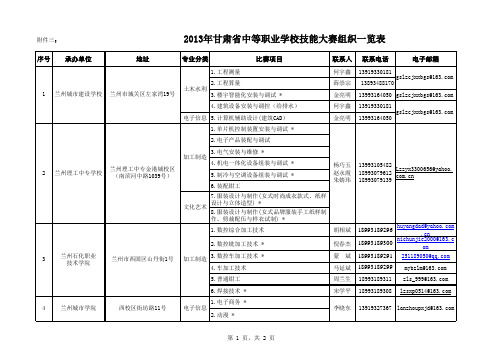 2013年甘肃省技能大赛组织一览表