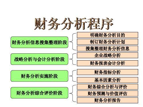 财务分析——比率分析课件