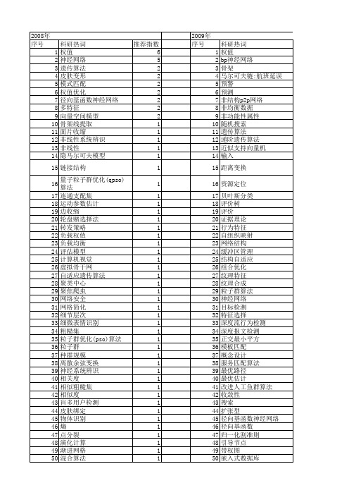 【计算机工程与设计】_权值_期刊发文热词逐年推荐_20140726