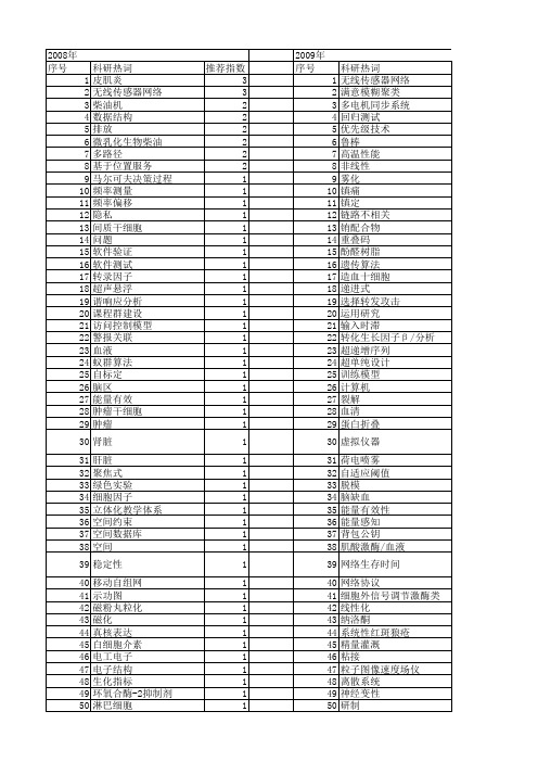 【江苏省自然科学基金】_教学研究_期刊发文热词逐年推荐_20140815
