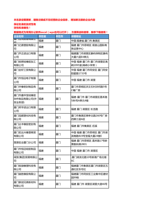 2020新版福建厦门橡胶原料企业公司名录名单黄页联系方式大全188家