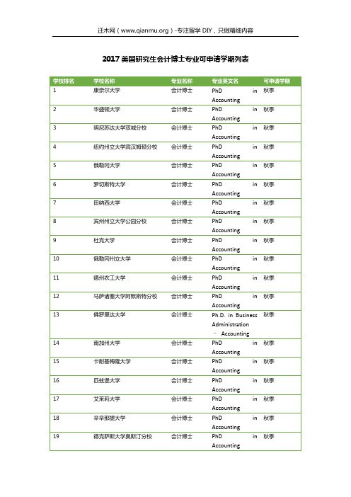 2017美国研究生会计博士专业可申请学期列表