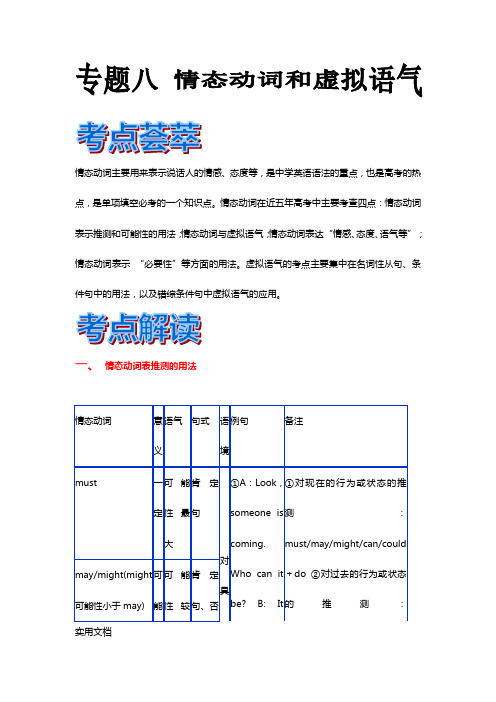 2012届高考英语语法精品学案：专题8 情态动词和虚拟语气