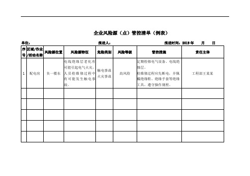 企业风险源(点)管控清单(例表)