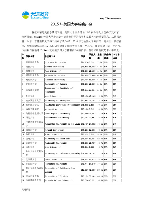 【天道独家】2015年美国大学综合排名