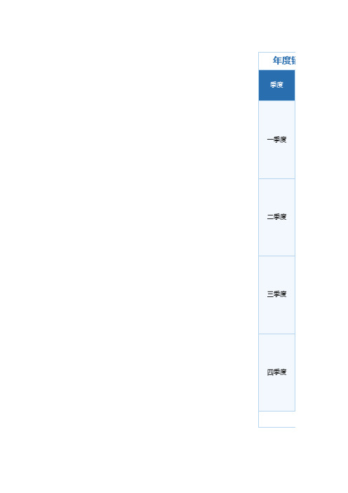 销售业绩分析对比excel表格模板