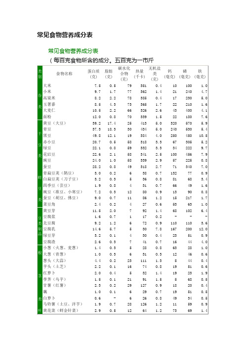 常见食物营养成分表