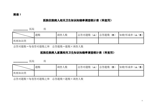 医院住院病人相关卫生知识知晓率调查统计表(科室用)