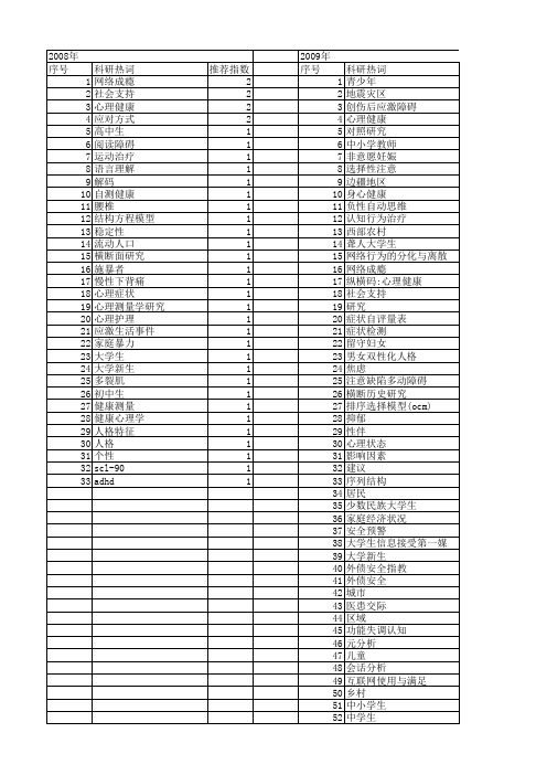 【国家社会科学基金】_症状_基金支持热词逐年推荐_【万方软件创新助手】_20140809