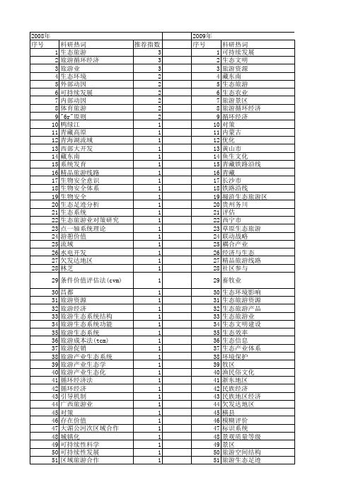 【国家社会科学基金】_生态旅游业_基金支持热词逐年推荐_【万方软件创新助手】_20140808