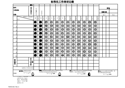 岗位技能矩阵