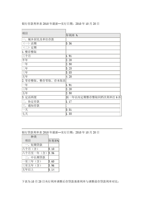银行存款利率表2010年最新
