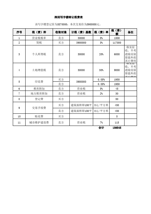 深圳写字楼转让税费表