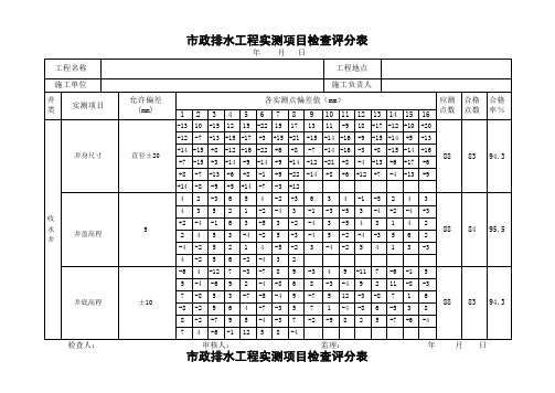 市政排水工程实测项目检查评分表