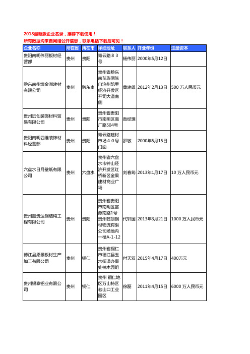 【独家数据】2018新版贵州省板材工商企业名录黄页大全186家