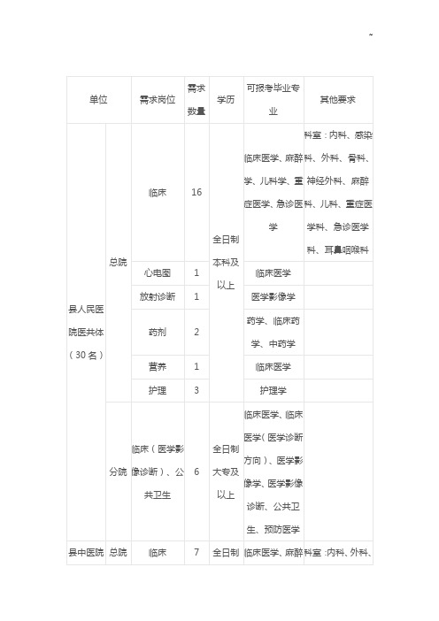 浙江公务人员考试网-2020年度浙江公务人员考试报名时间职位表