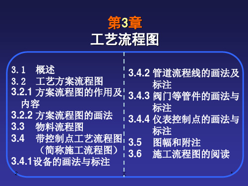 工艺流程图(精选PPT)