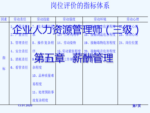 薪酬管理培训教材((000004)
