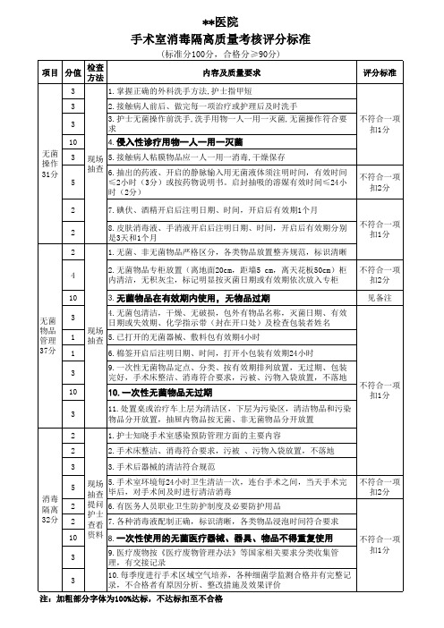 手术室消毒隔离质量考核评分标准