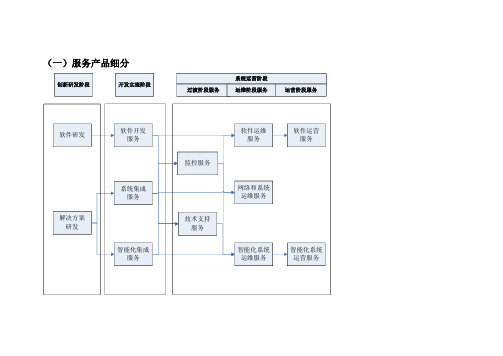 IT服务产品目录