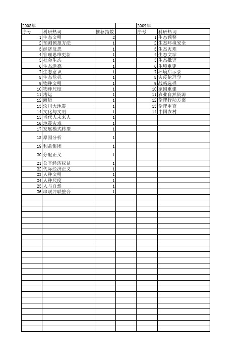 【国家社会科学基金】_生态灾难_基金支持热词逐年推荐_【万方软件创新助手】_20140804