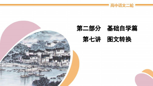 高中语文2020届二轮复习《图文转换》教学课件