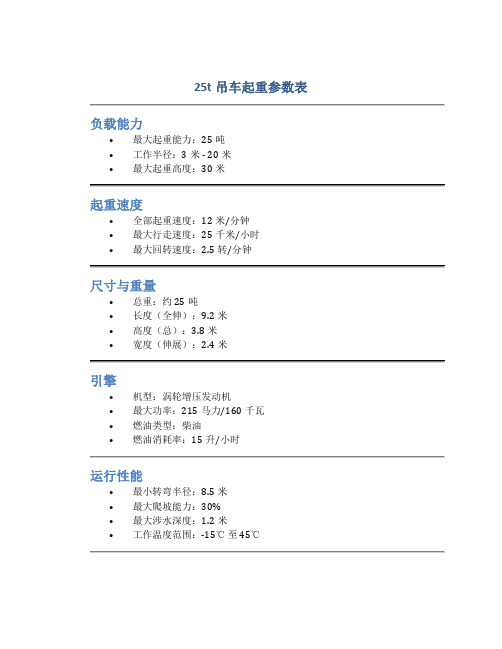 25t吊车起重参数表