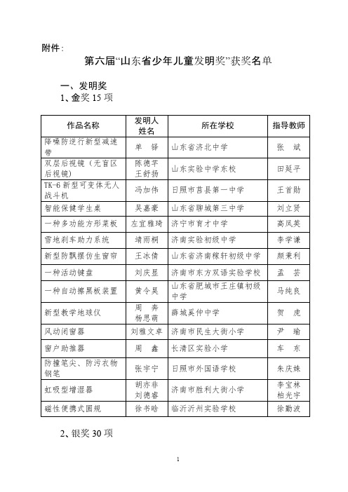 【免费下载】第六届发明奖公告
