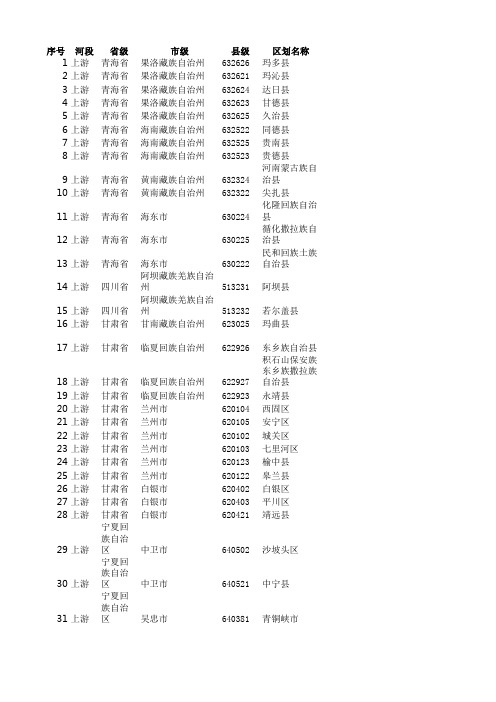 实用黄河流域干流途经省市县区行政区划