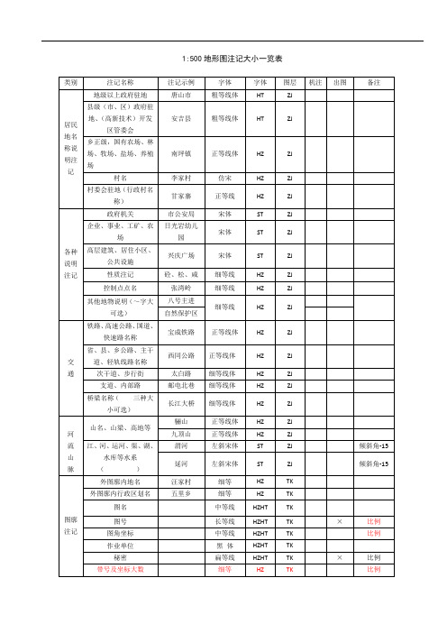 1：500地形图注记大小一览表