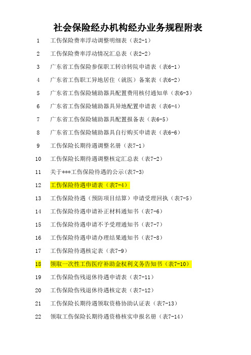 社会保险经办机构经办业务规程附表