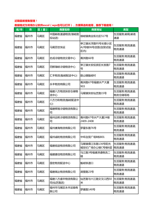 2020新版福建省福州市马尾区货运工商企业公司商家名录名单黄页联系方式电话大全86家
