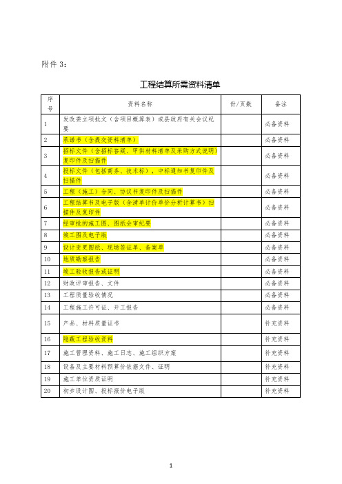 工程结算所需资料清单