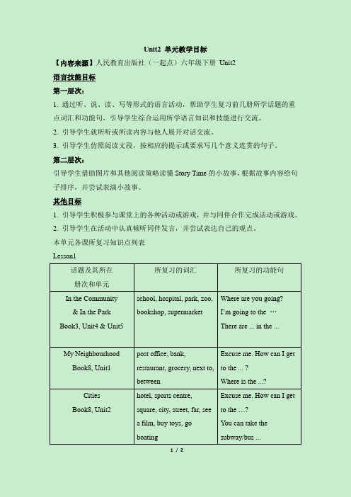 人教英语新起点版六年级下册_Unit2_单元教学目标