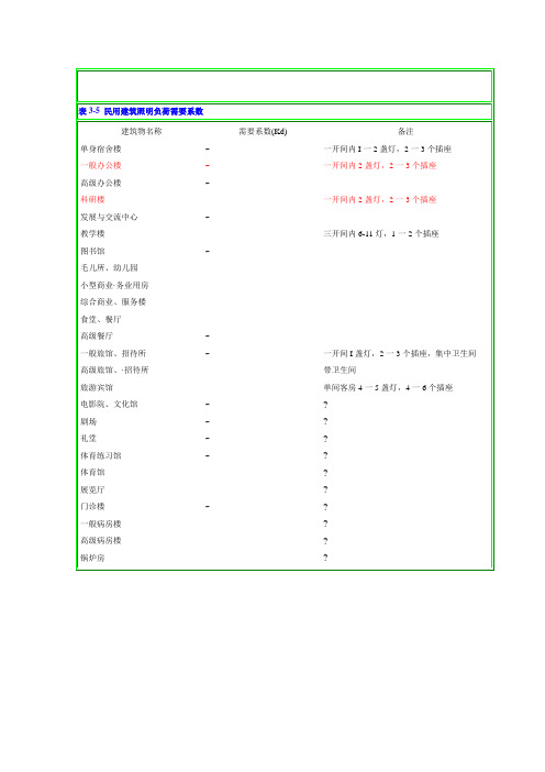 电气设计需要系数利用系数功率因数等系数参照表