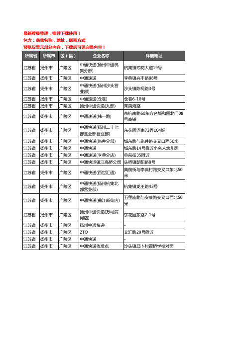新版江苏省扬州市广陵区中通快递企业公司商家户名录单联系方式地址大全19家