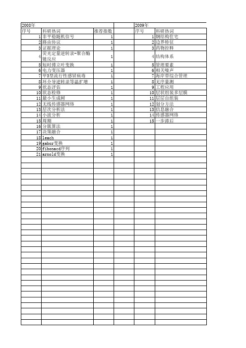 【浙江省自然科学基金】_适用技术_期刊发文热词逐年推荐_20140812