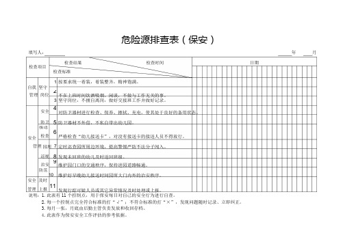 D1-12 危险源排查表(保安)