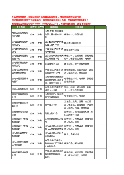 新版山东省济南磁性材料工商企业公司商家名录名单联系方式大全28家