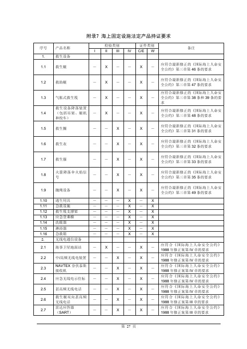 CCS四项法定检验