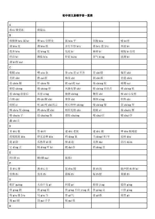 初中语文易错字音一览表