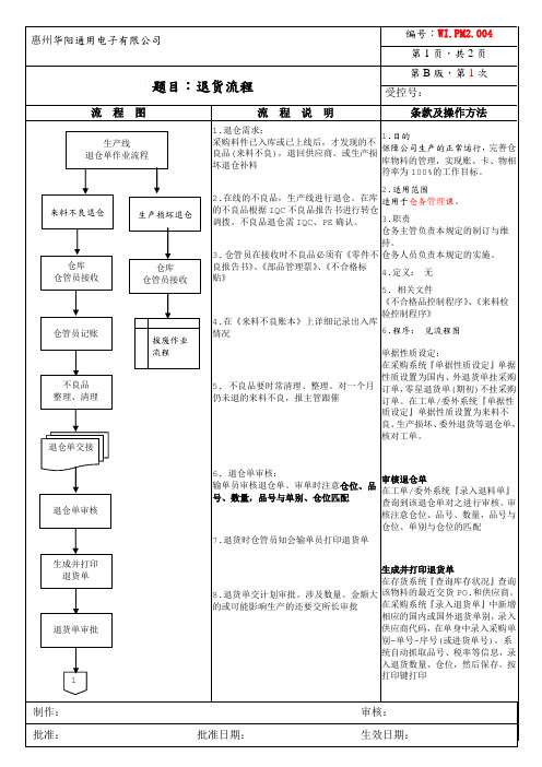 退货流程(新)