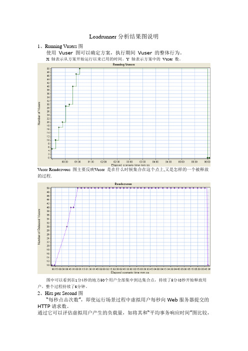 Loadrunner分析结果图说明