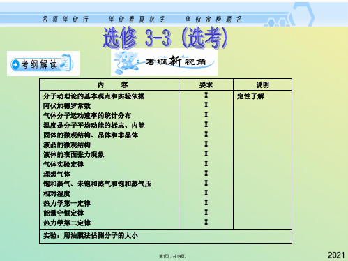 高考物理一轮复习  分子动理论与热力学定律课件 新人教版(与“分子”有关文档共14张)