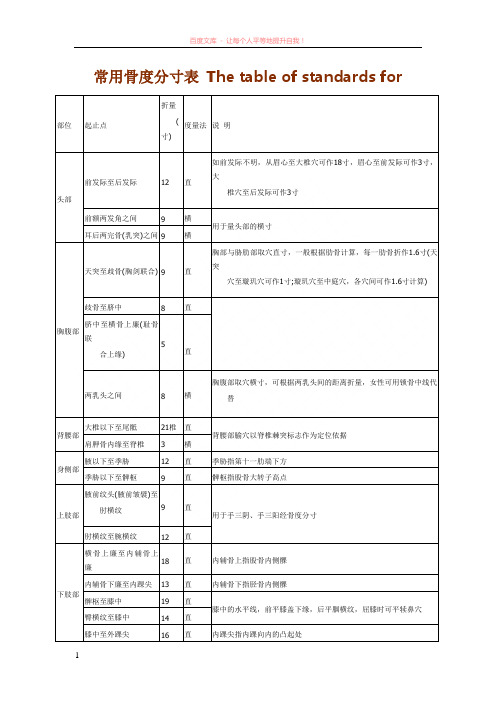 常用骨度分寸表