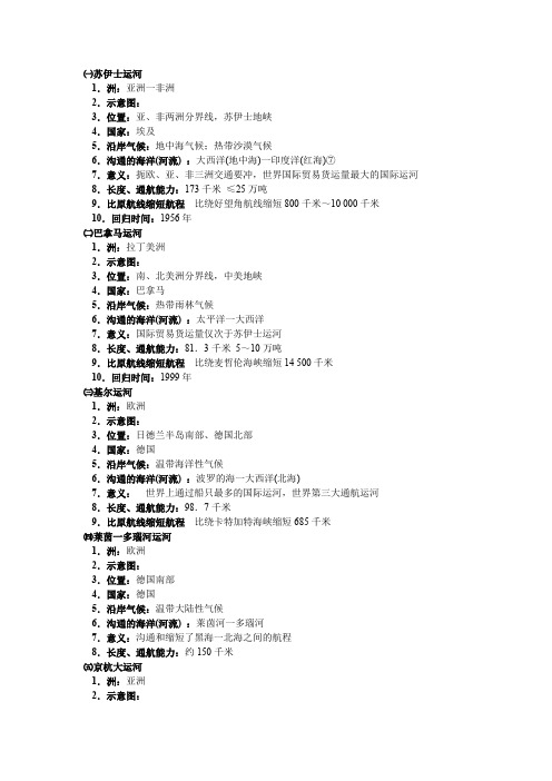 世界主要运河
