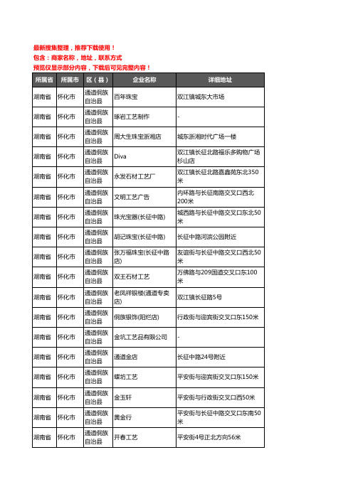 新版湖南省怀化市通道侗族自治县工艺品企业公司商家户名录单联系方式地址大全24家