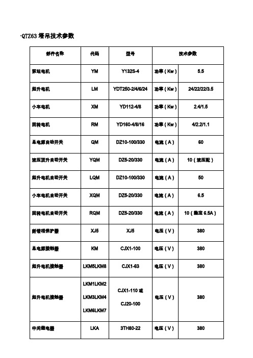 QTZ63塔吊技术参数