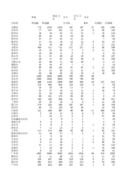 2015年4月SUV市场终端销售数据(国产)