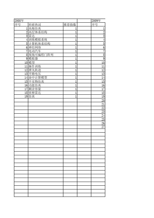 【计算机仿真】_先进设计系统_期刊发文热词逐年推荐_20140727